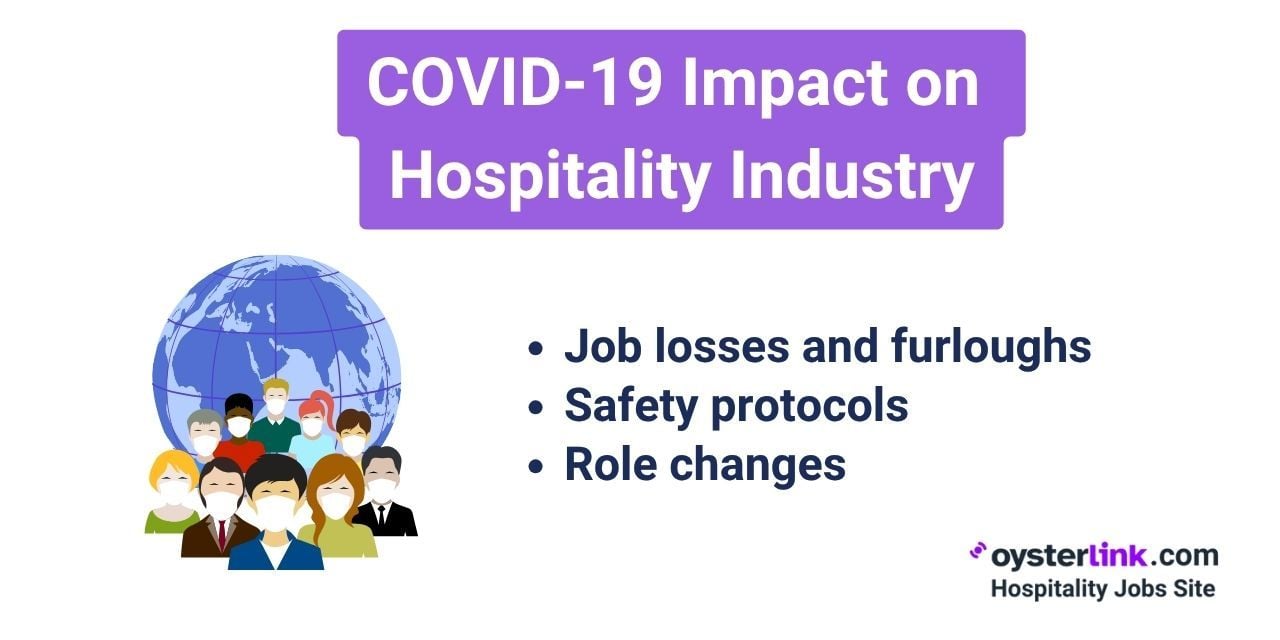 COVID-19 Impact on  Hospitality Industry